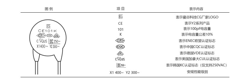 印字說(shuō)明