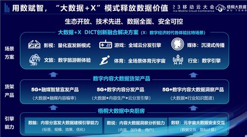 用數賦智 中國移動數字內容大數據創(chuàng)新文化全場景體驗