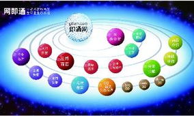 上海奉賢南橋網站建設首選——奉新網絡，一站式智能商務解決方案