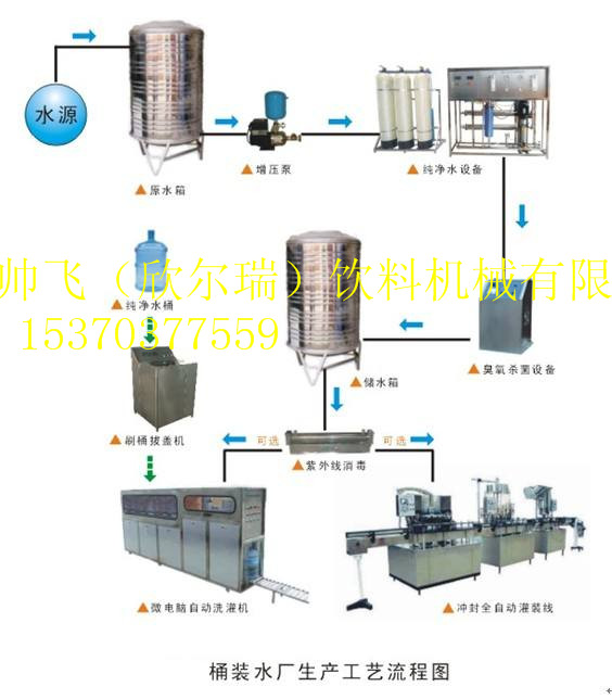 3加侖桶裝水生產(chǎn)線價(jià)格與產(chǎn)品報(bào)價(jià)解析